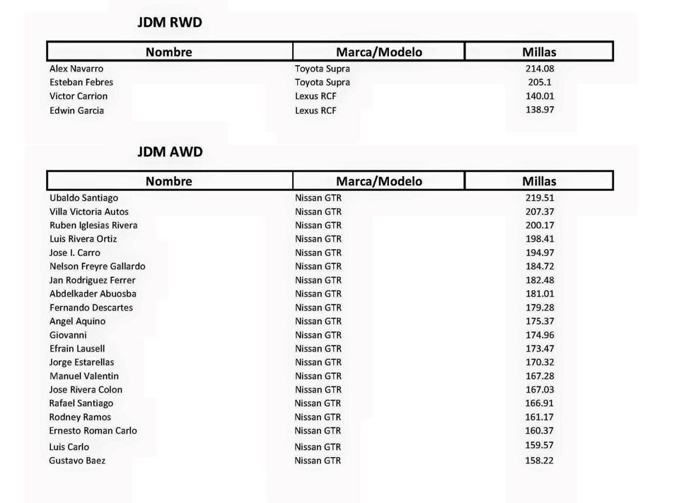 Half Mile PR Puerto Rico 2015