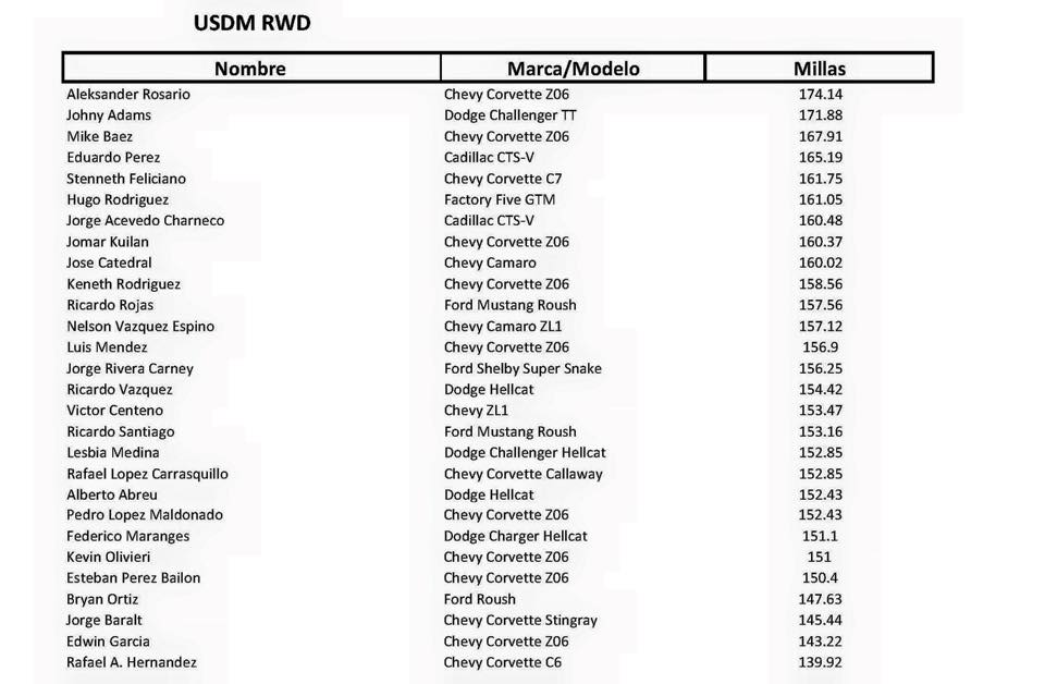 Half Mile PR Puerto Rico 2015