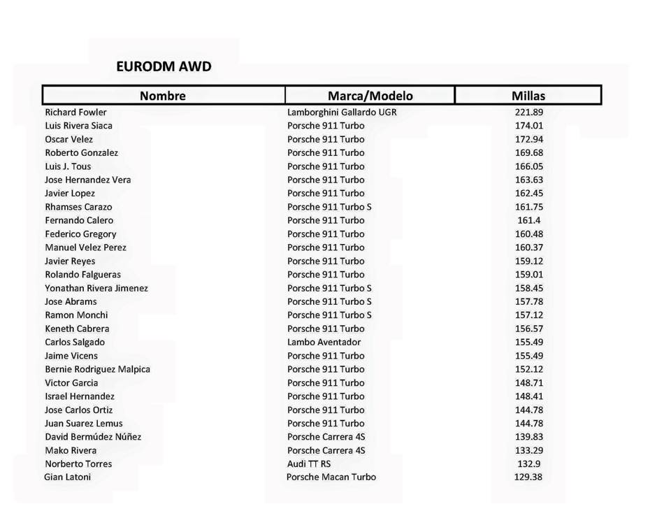 Half Mile PR 2015