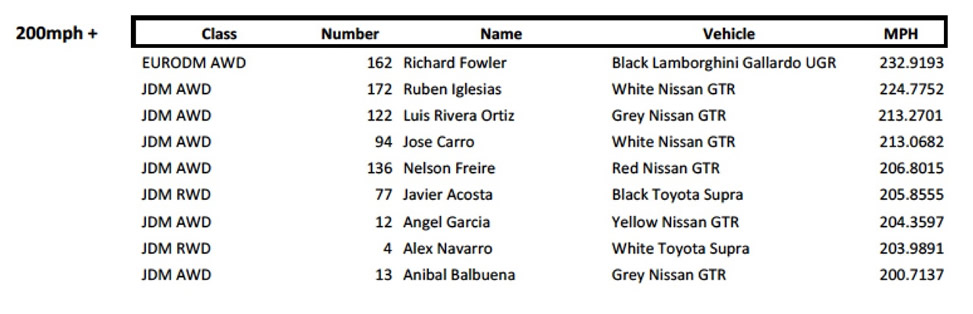  2017 Results PR Half Mile Puerto Rico