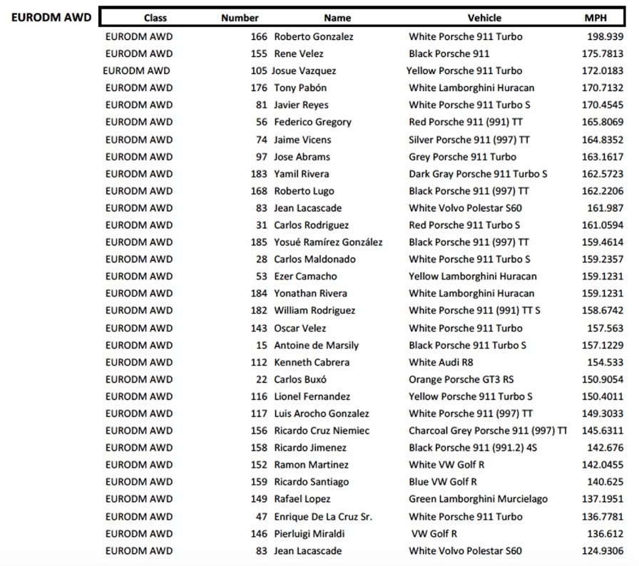  2017 Results PR Half Mile Puerto Rico