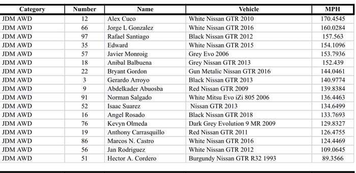 times of pr half mile in puerto rico