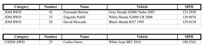 times of pr half mile in puerto rico